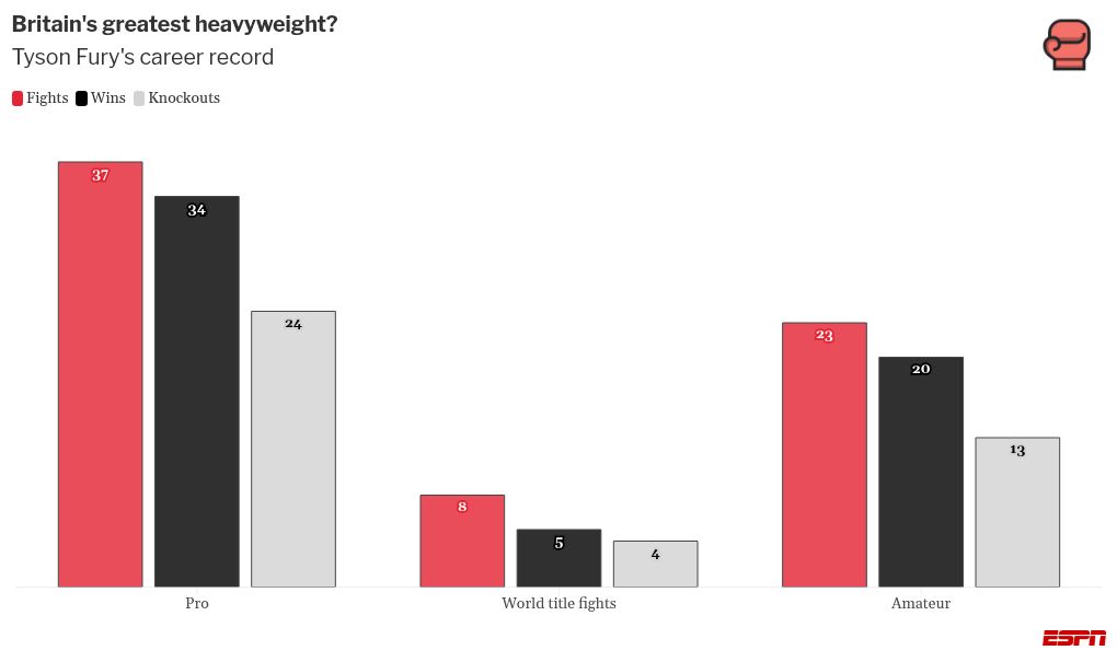 Makhmudov promises to defeat Tyson Fury, yet admits uncertainty on the approach. 2