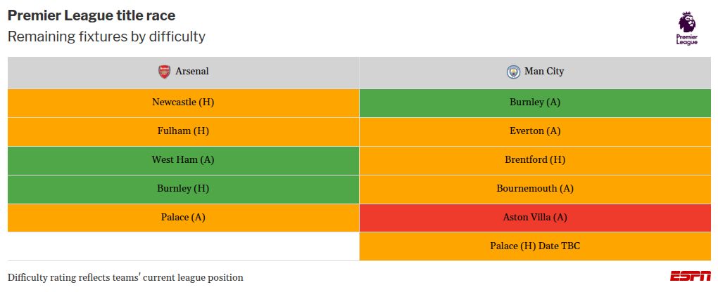 Mikel Arteta comments on Manchester City's 2-1 victory over Arsenal: 'the Premier League restarts' 3