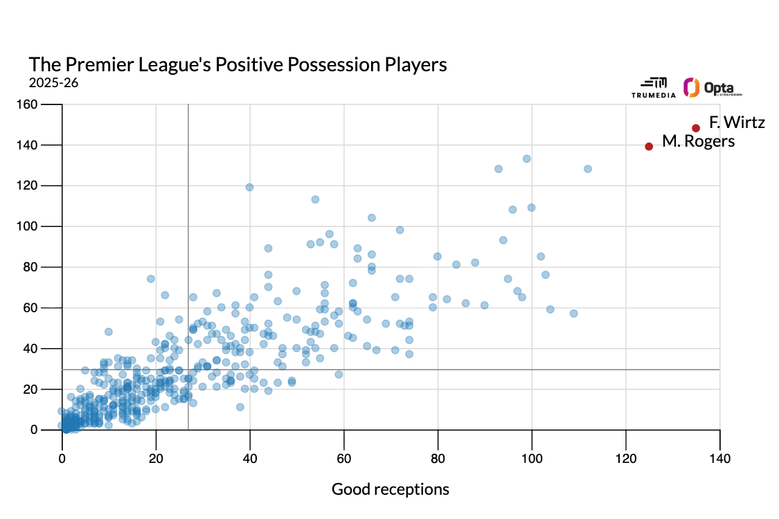 Premier League Top 50: Evaluating the leading players of the season with one month remaining 33