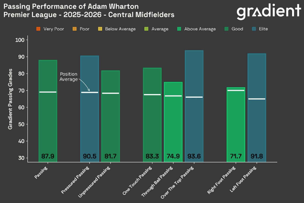 Premier League Top 50: Evaluating the leading players of the season with one month remaining 41