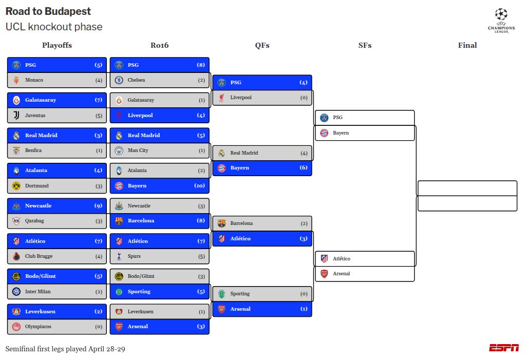Real Madrid express frustration over Camavinga's 'absurd' red card against Bayern 2
