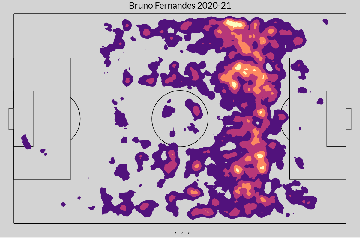 The argument for Man United's Fernandes as the top player in the Premier League 9