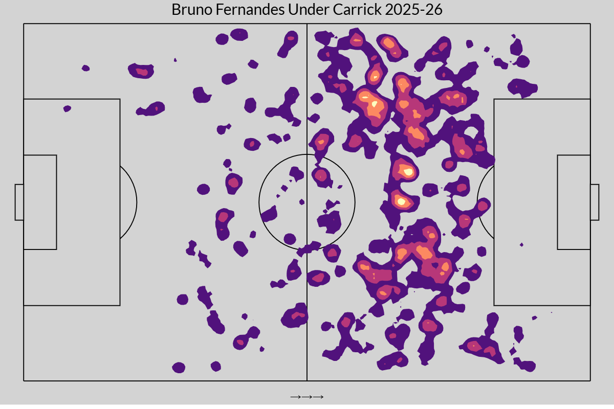 The argument for Man United's Fernandes as the top player in the Premier League 8