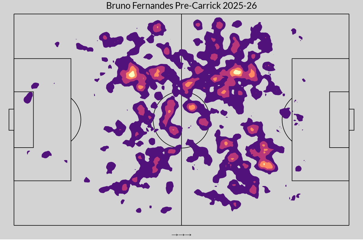 The argument for Man United's Fernandes as the top player in the Premier League 7