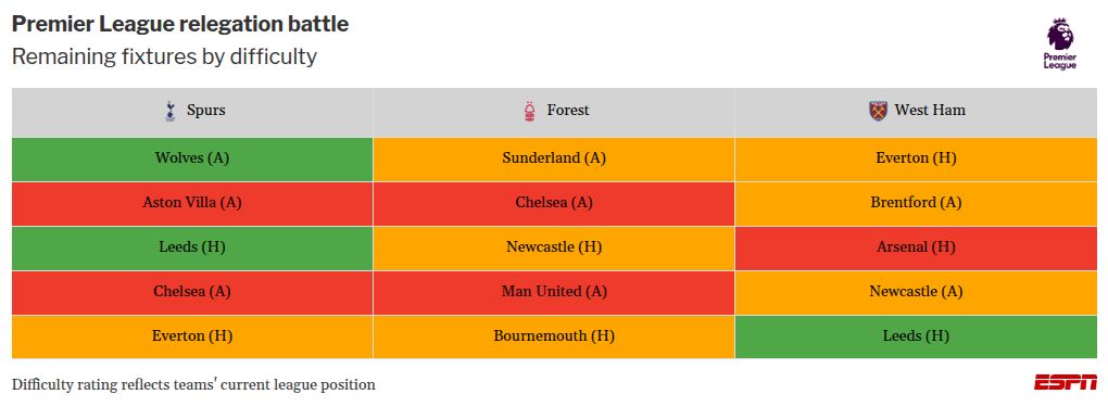 Jamie Carragher warns Tottenham's relegation concerns may intensify against Wolves. 2