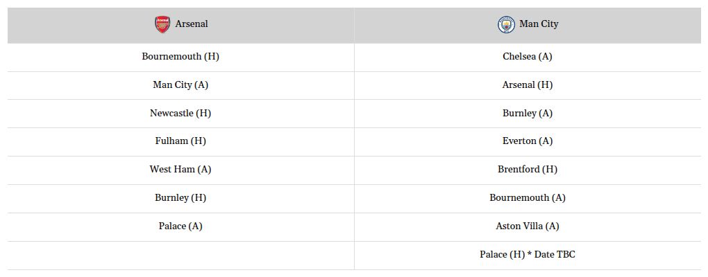 Monitoring Europe's premier football leagues: Championship battles, UEFA Champions League, and relegation scenarios. 4