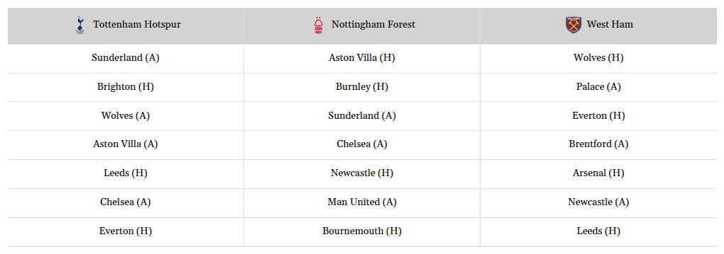 Monitoring Europe's premier football leagues: Championship battles, UEFA Champions League, and relegation scenarios. 7