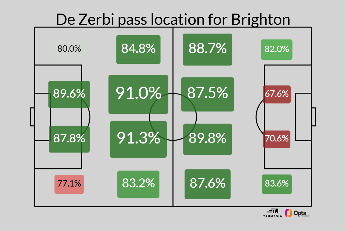 Reasons Behind Tottenham's Appointment of De Zerbi and His Tactical Approach 4