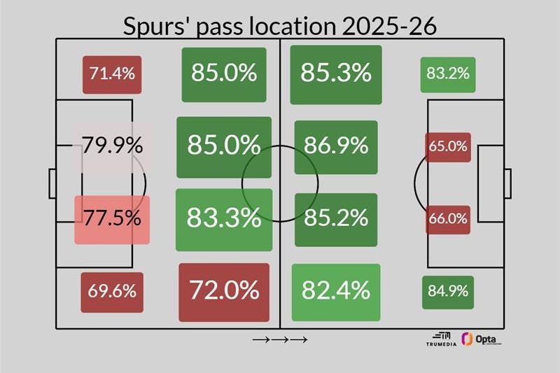 Reasons Behind Tottenham's Appointment of De Zerbi and His Tactical Approach 5