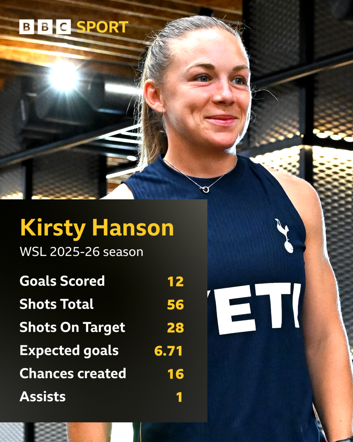 Why Tottenham's quiet signing of Kirsty Hanson could be the WSL's smartest move 6