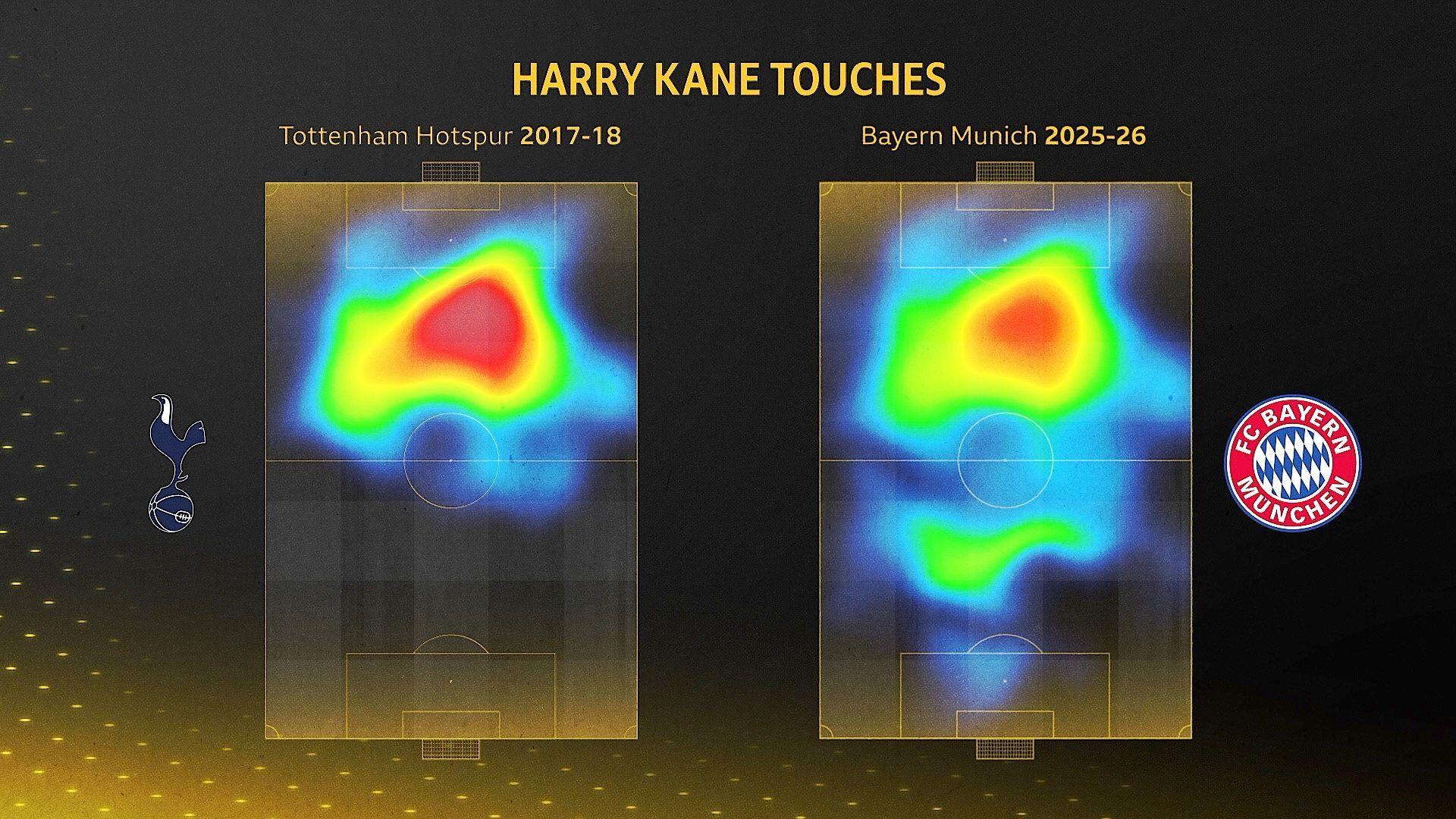 Harry Kane: How dropping deep helped him score 73 goals last season 20