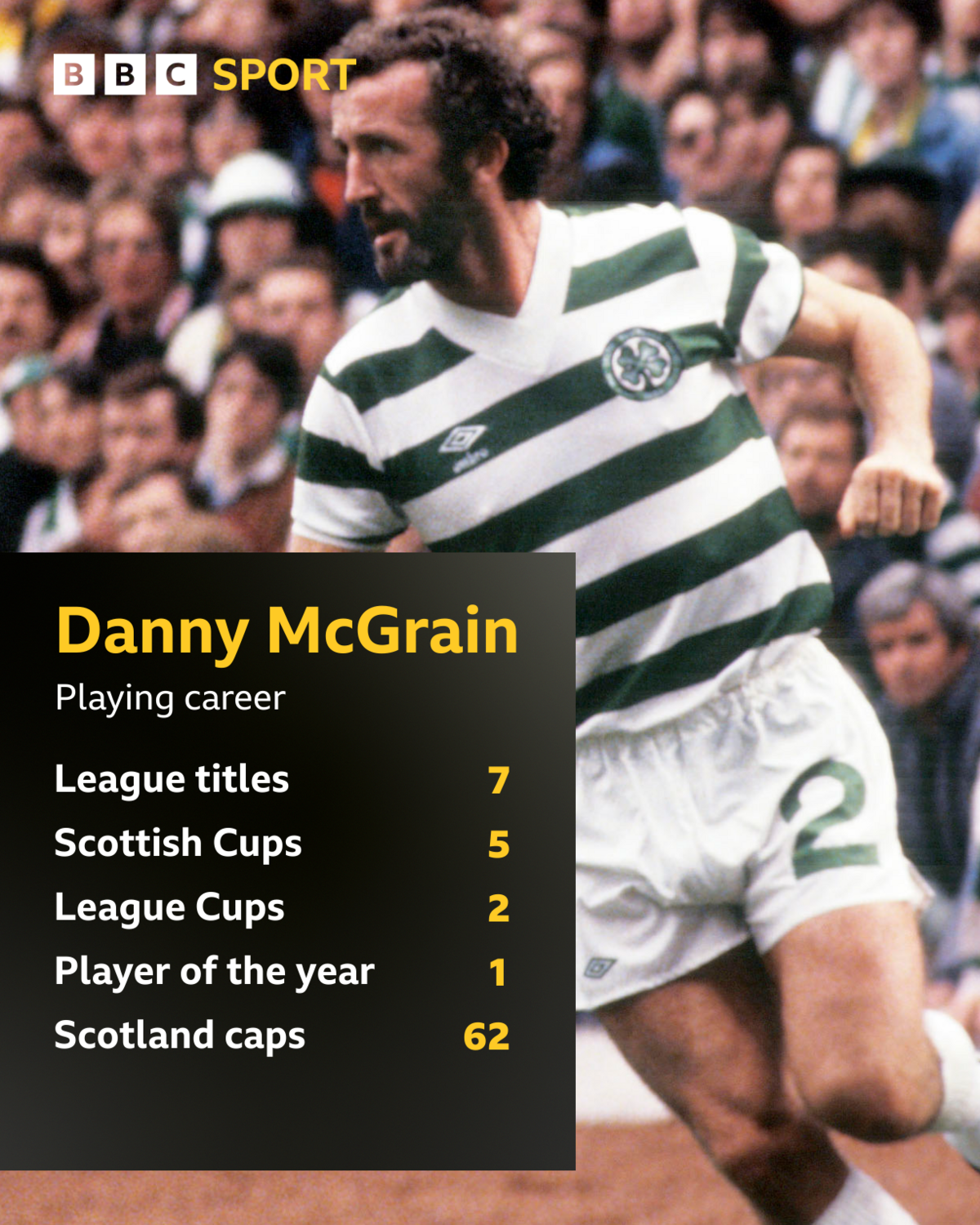 Celtic and Scotland legend Danny McGrain diagnosed with Alzheimer's 6