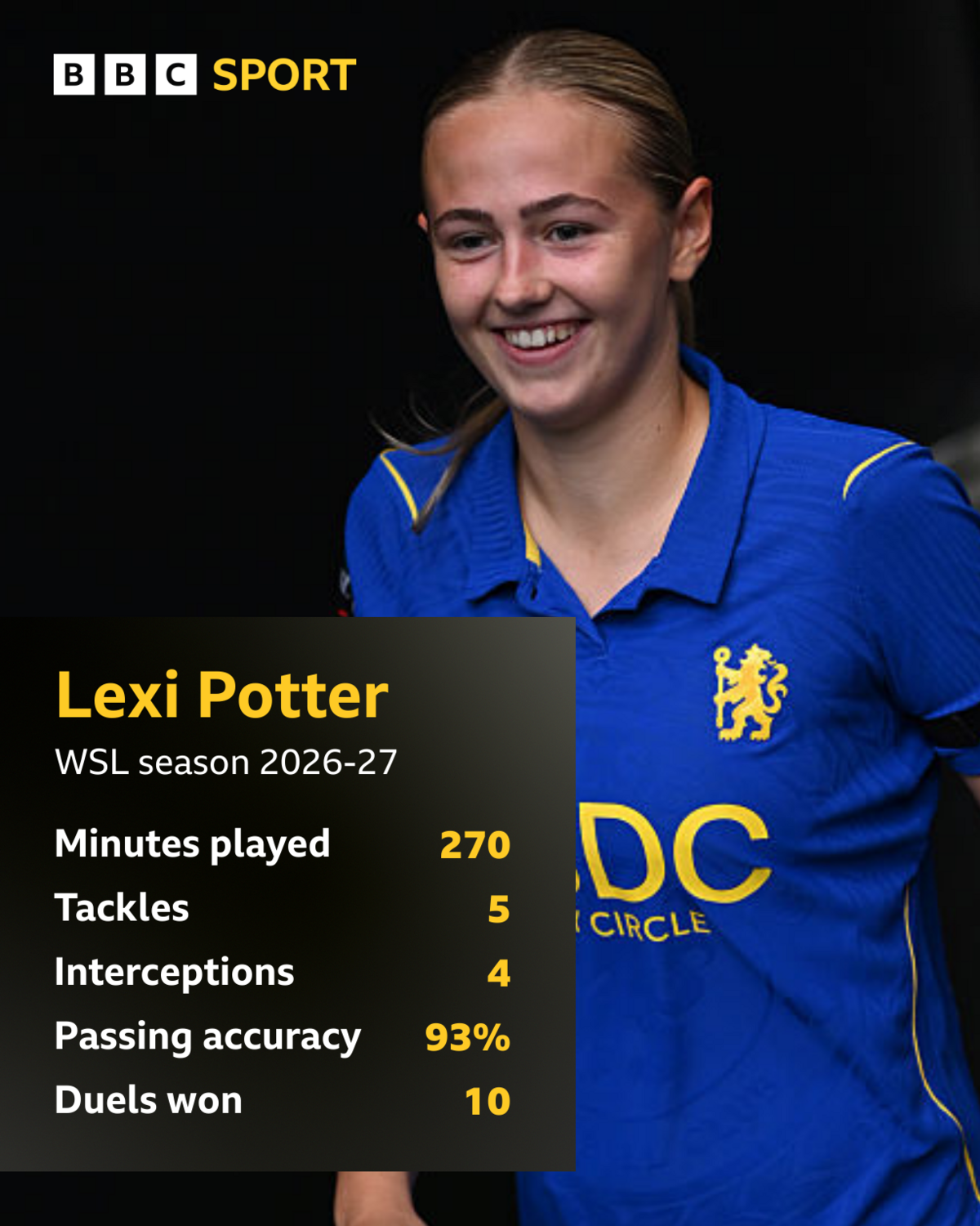 Could Lexi Potter be England's next breakthrough star? 6