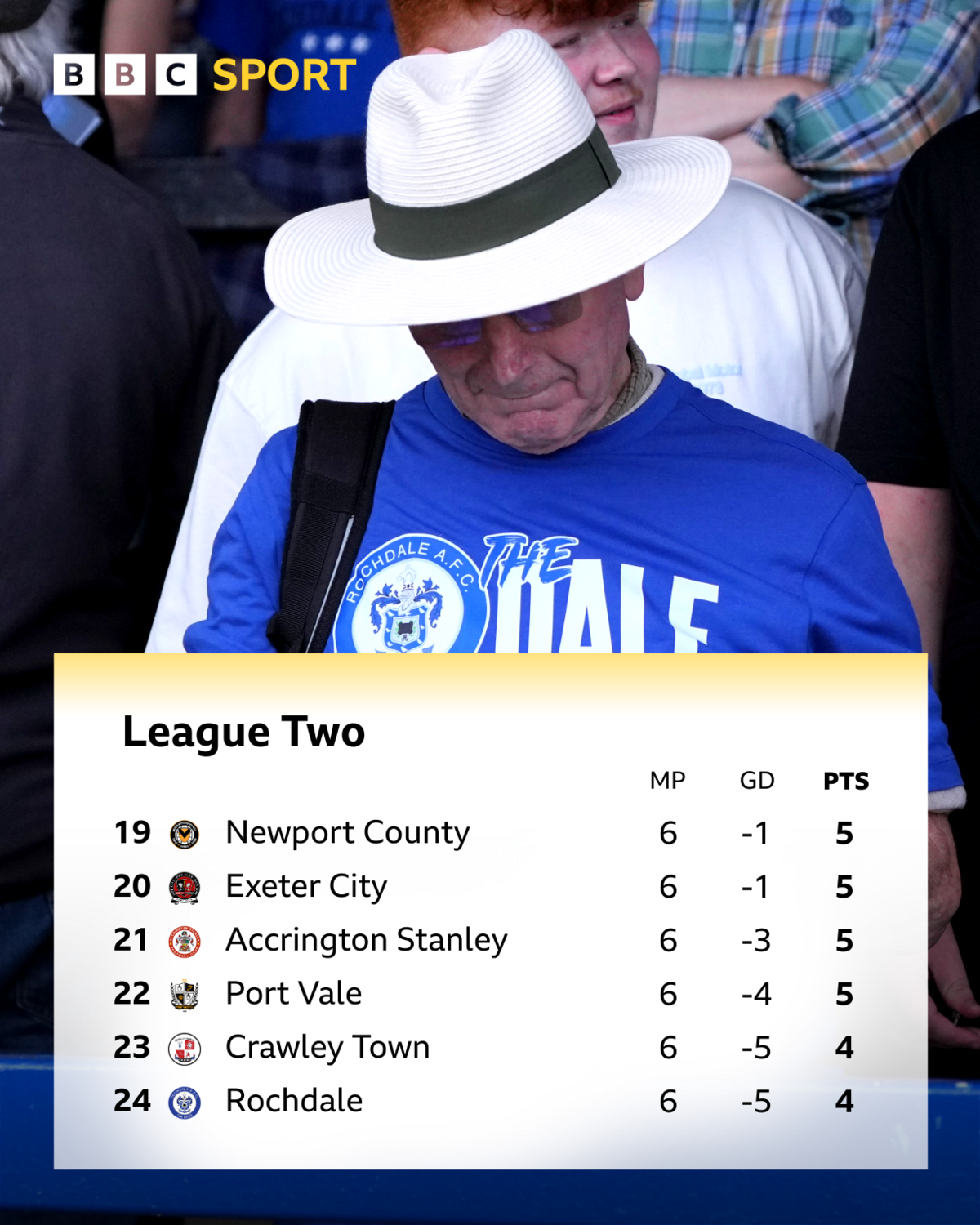 Derby day deluge: Five key storylines in the EFL this weekend 13
