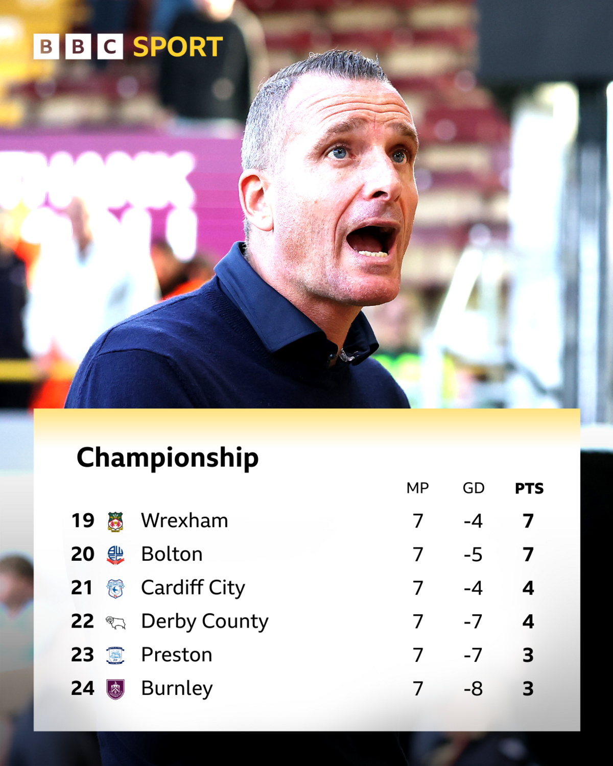 Derby day deluge: Five key storylines in the EFL this weekend 9