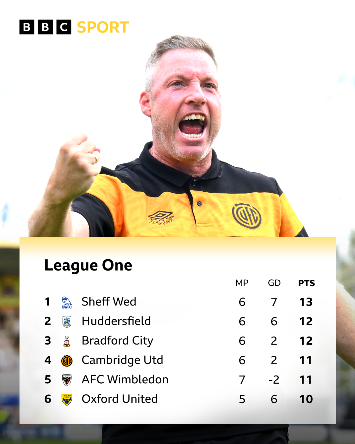 Derby day deluge: Five key storylines in the EFL this weekend 11