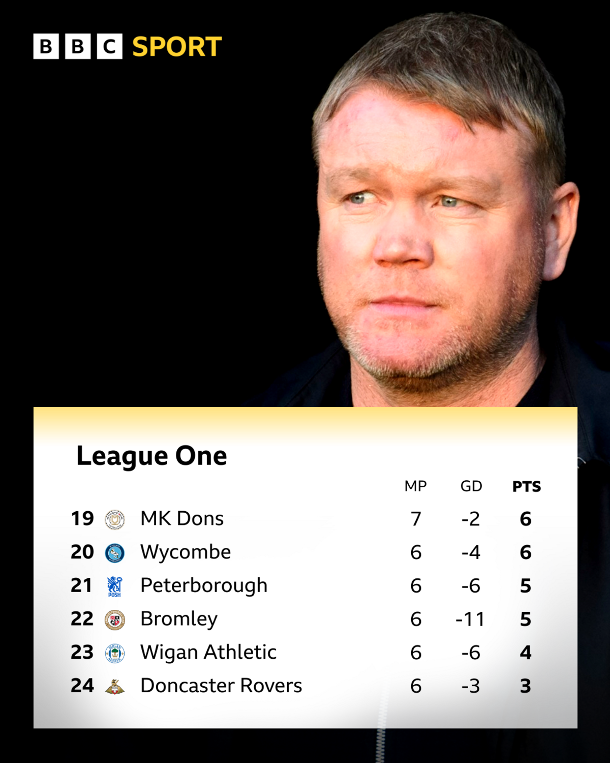 Derby day deluge: Five key storylines in the EFL this weekend 12