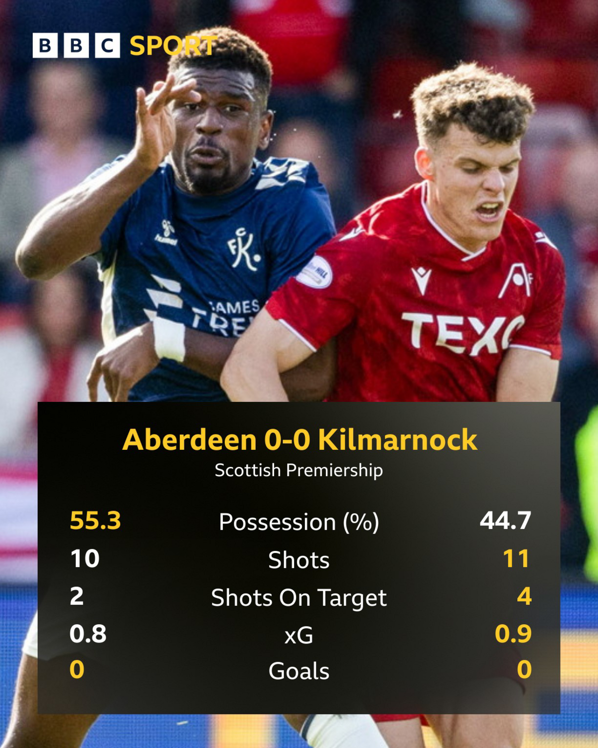 Aberdeen's slump: Why fans are turning on Robinson 6