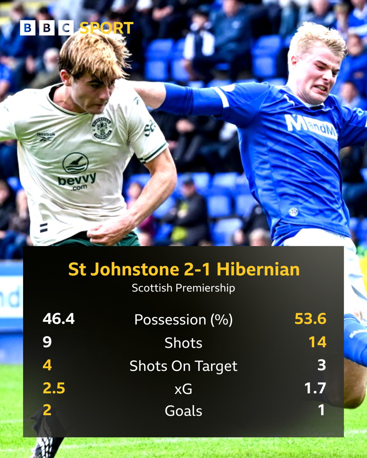 'Gambling and guessing': Hibs' identity crisis deepens after St Johnstone defeat 2