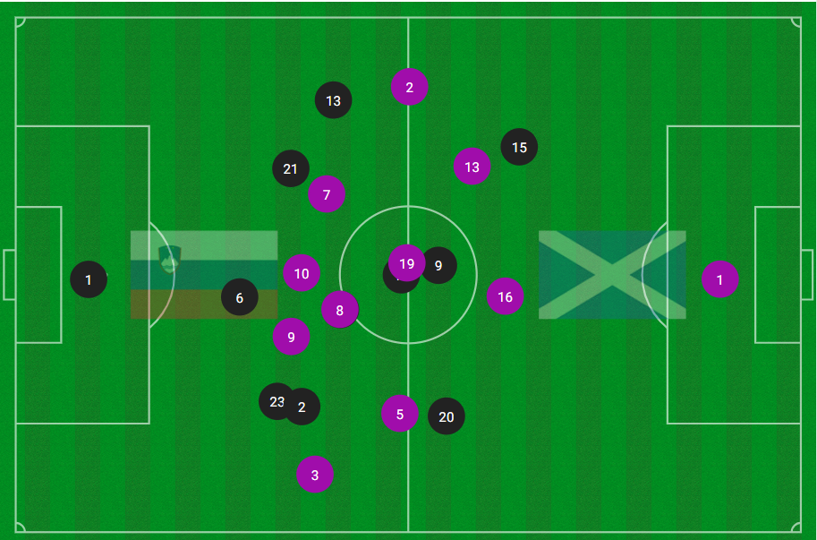 Gilmour the catalyst, Welsh shines on debut, but Scotland's finishing problem persists 3