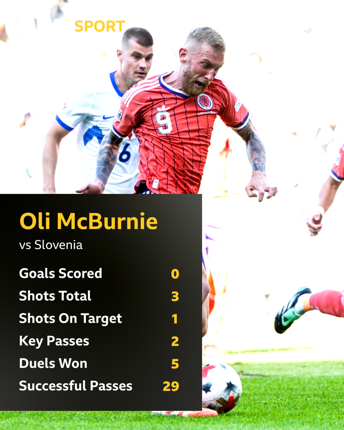 Gilmour the catalyst, Welsh shines on debut, but Scotland's finishing problem persists 4