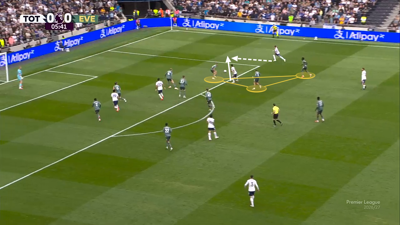 How De Zerbi is solving Tottenham's scoring crisis 22