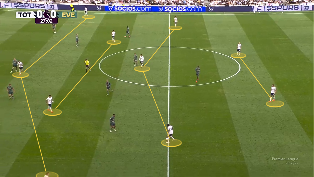 How De Zerbi is solving Tottenham's scoring crisis 20