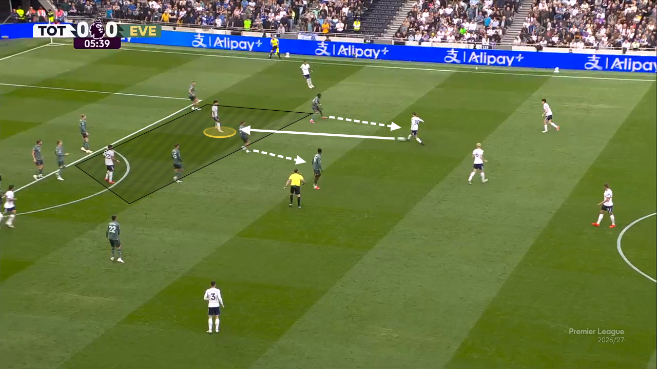 How De Zerbi is solving Tottenham's scoring crisis 21