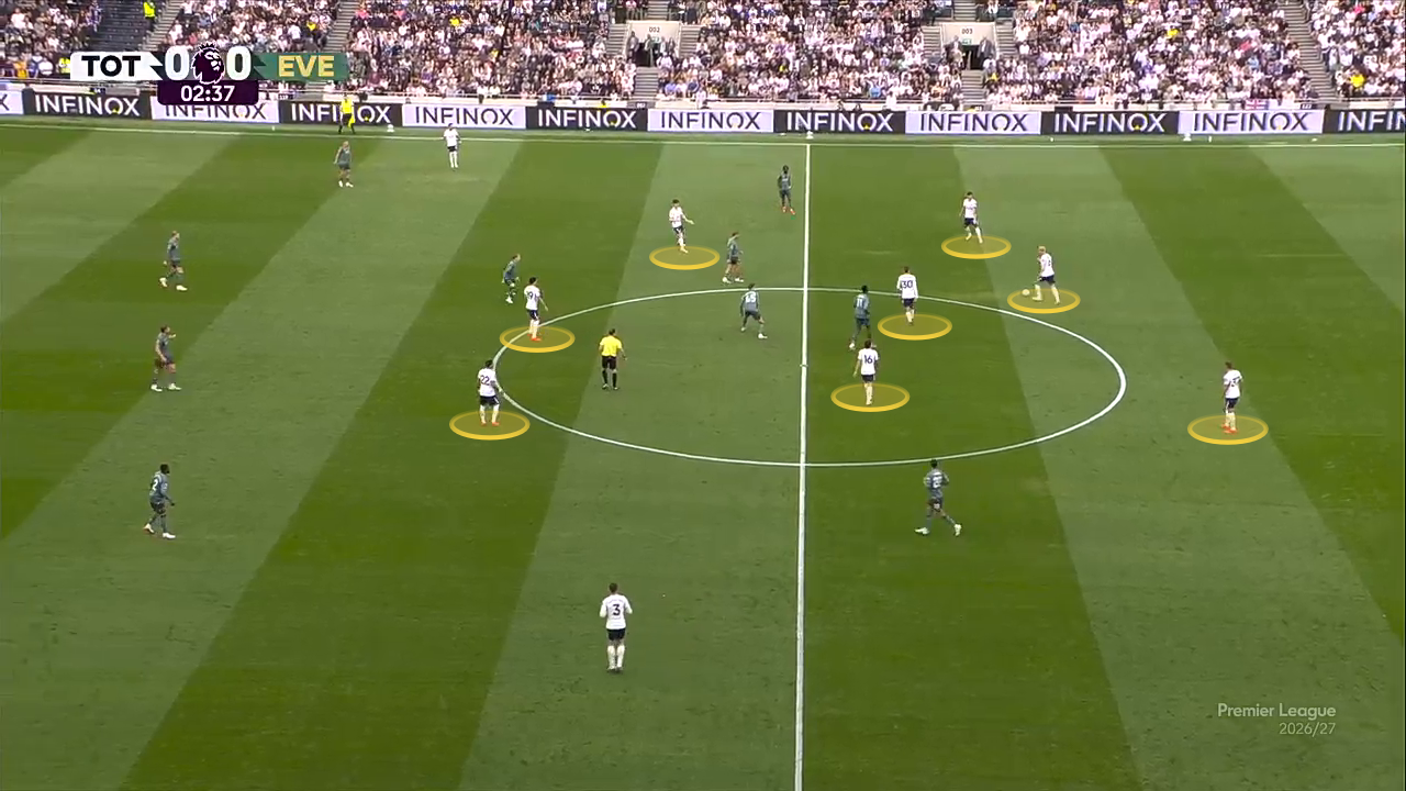 How De Zerbi is solving Tottenham's scoring crisis 25