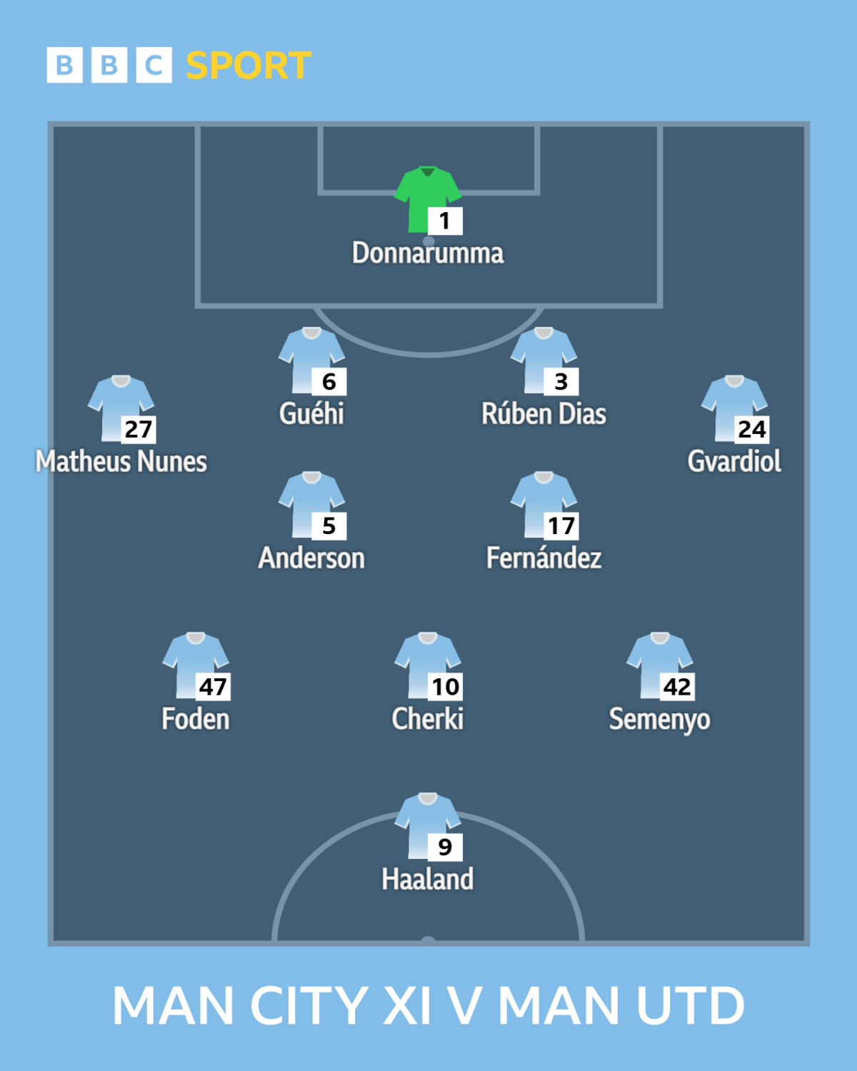 Intelligence and resilience key to Maresca's statement win for Man City - Murphy 5