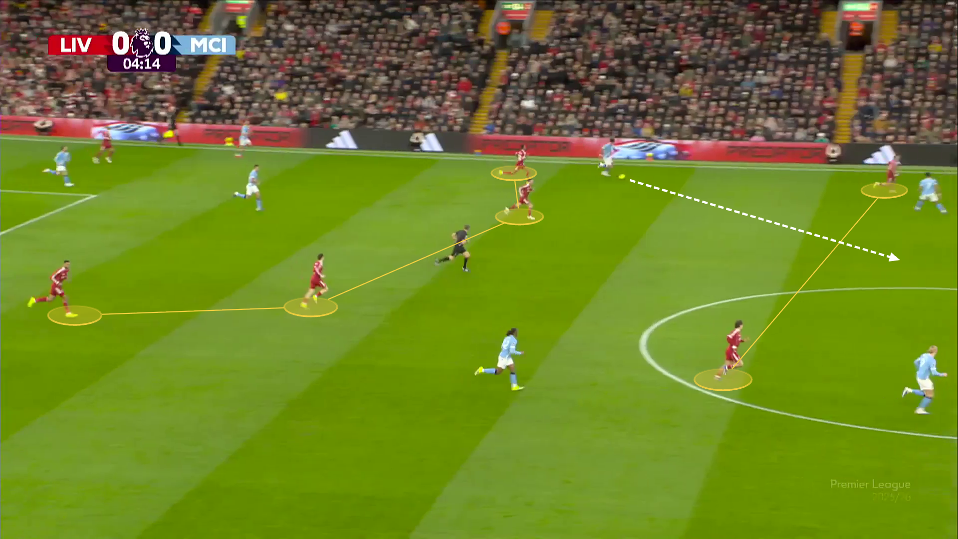 Is possession football dying in the Premier League? 11