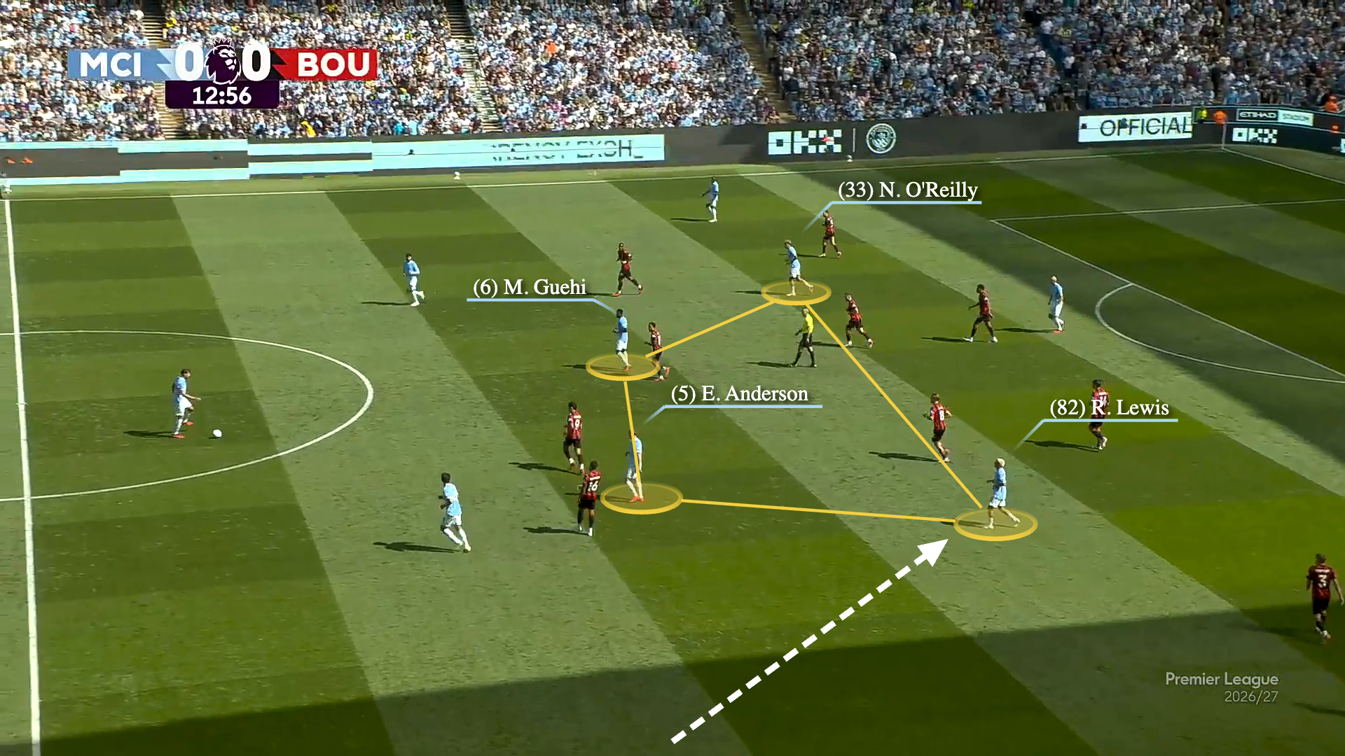 Man City's record midfield overhaul: Have they left Haaland without cover? 9