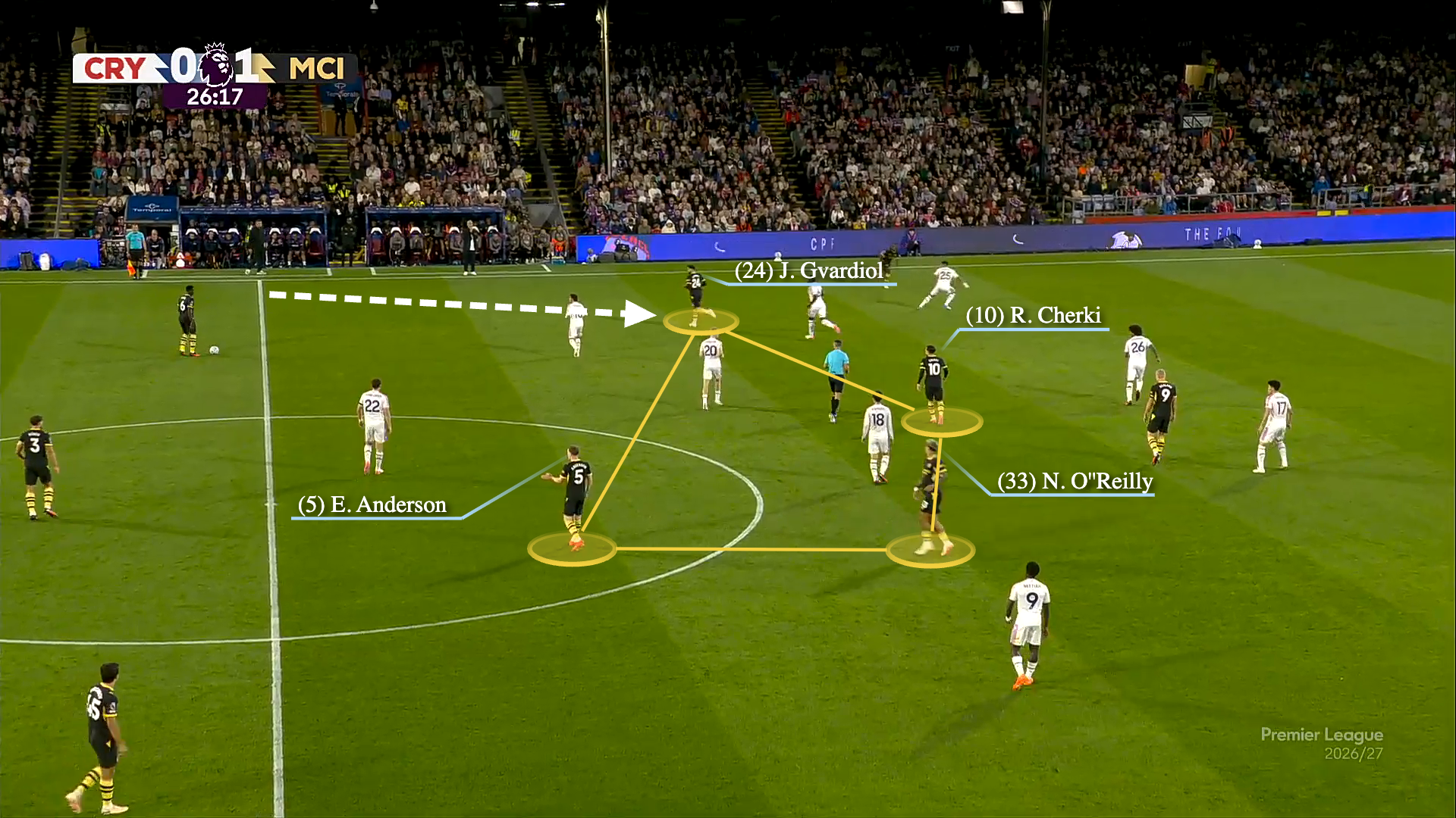 Man City's record midfield overhaul: Have they left Haaland without cover? 10