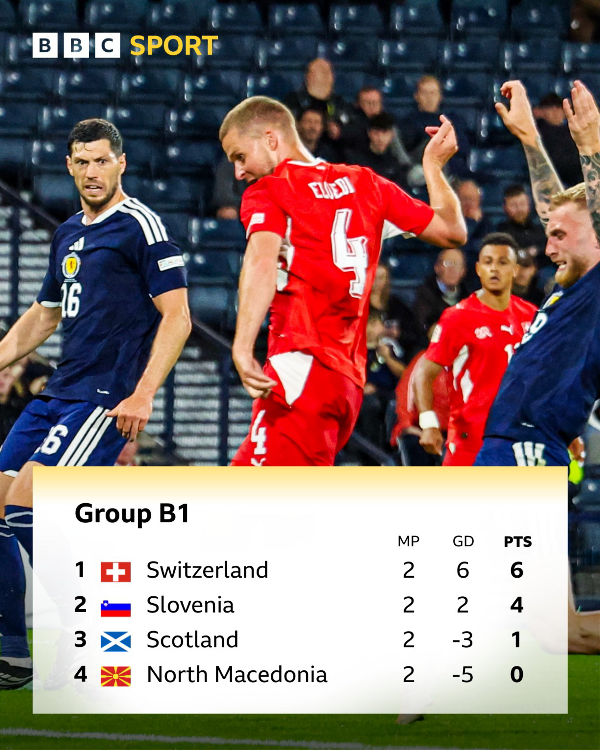 Scotland's new era begins with familiar defeat as Switzerland expose defensive frailties 2
