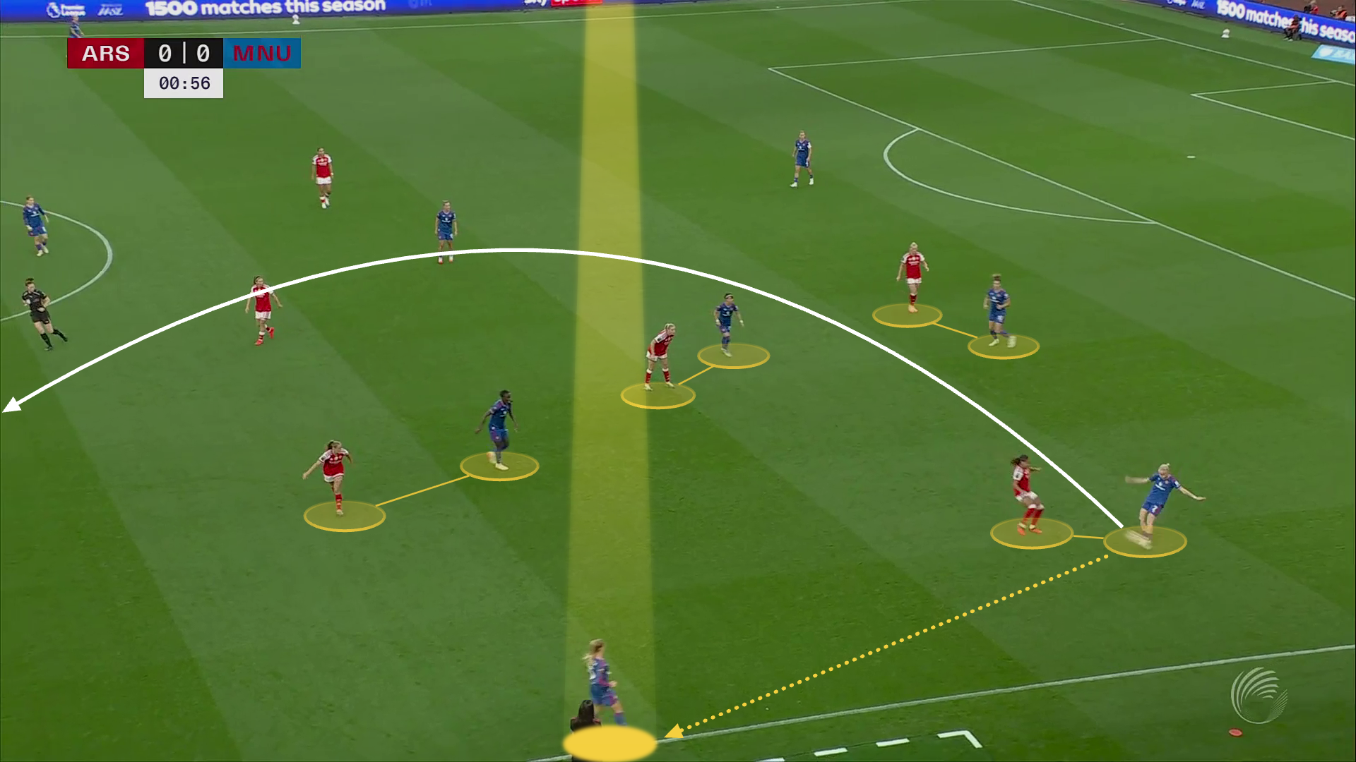 Man Utd's tactical transition under Eva Olid: From Skinner's structure to fluid possession 32