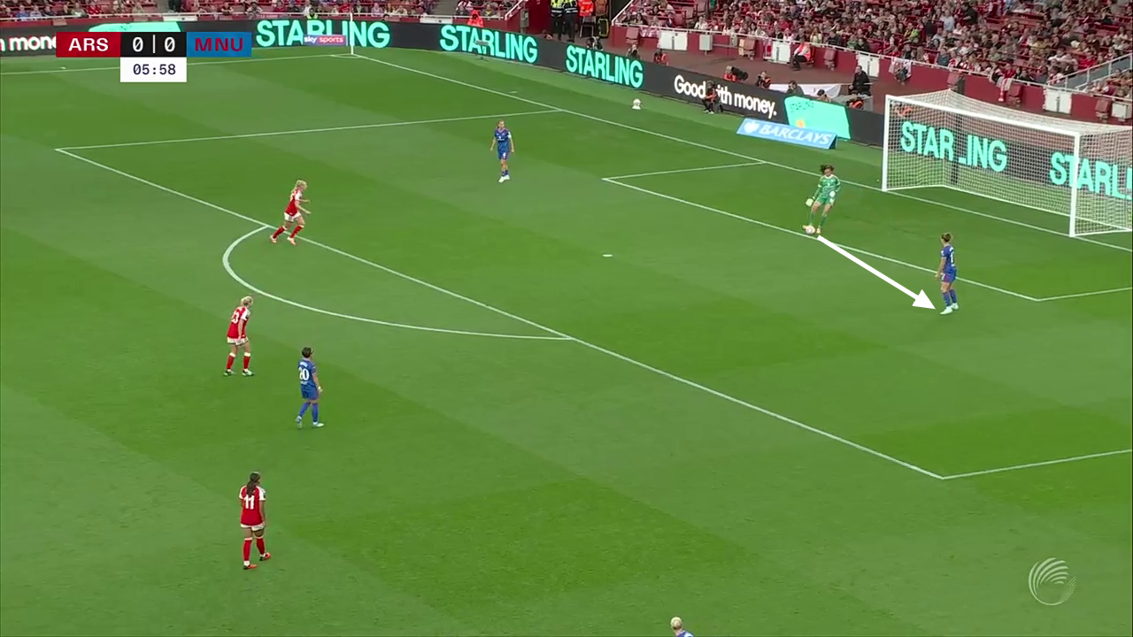 Man Utd's tactical transition under Eva Olid: From Skinner's structure to fluid possession 21