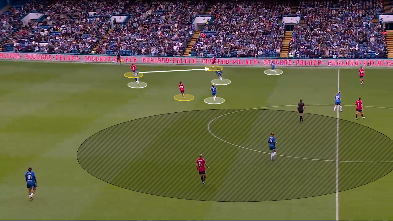 Man Utd's tactical transition under Eva Olid: From Skinner's structure to fluid possession 28