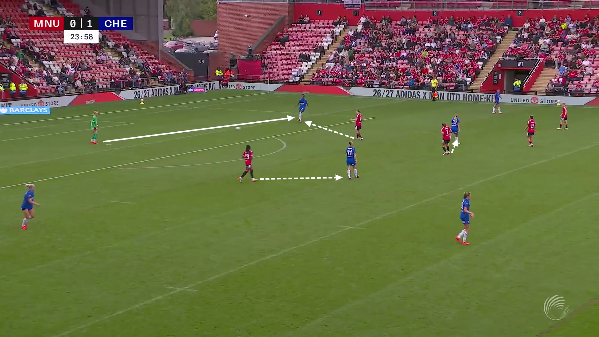 Man Utd's tactical transition under Eva Olid: From Skinner's structure to fluid possession 36