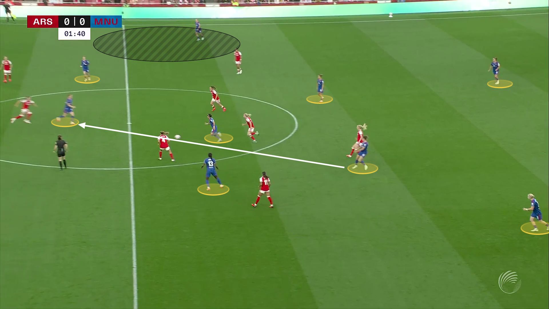 Man Utd's tactical transition under Eva Olid: From Skinner's structure to fluid possession 27