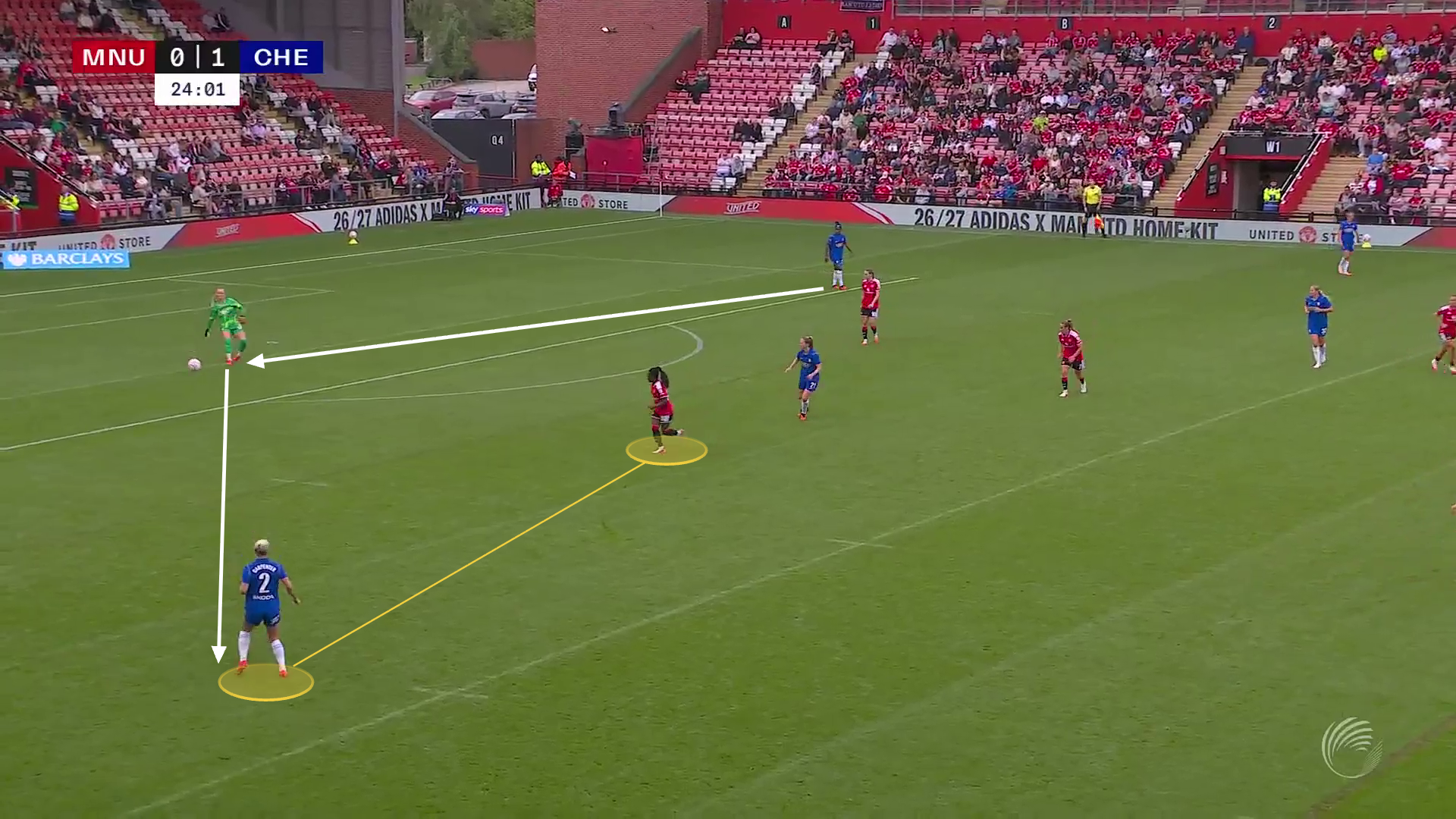 Man Utd's tactical transition under Eva Olid: From Skinner's structure to fluid possession 37