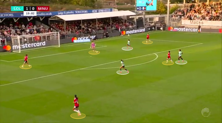 Man Utd's tactical transition under Eva Olid: From Skinner's structure to fluid possession 29