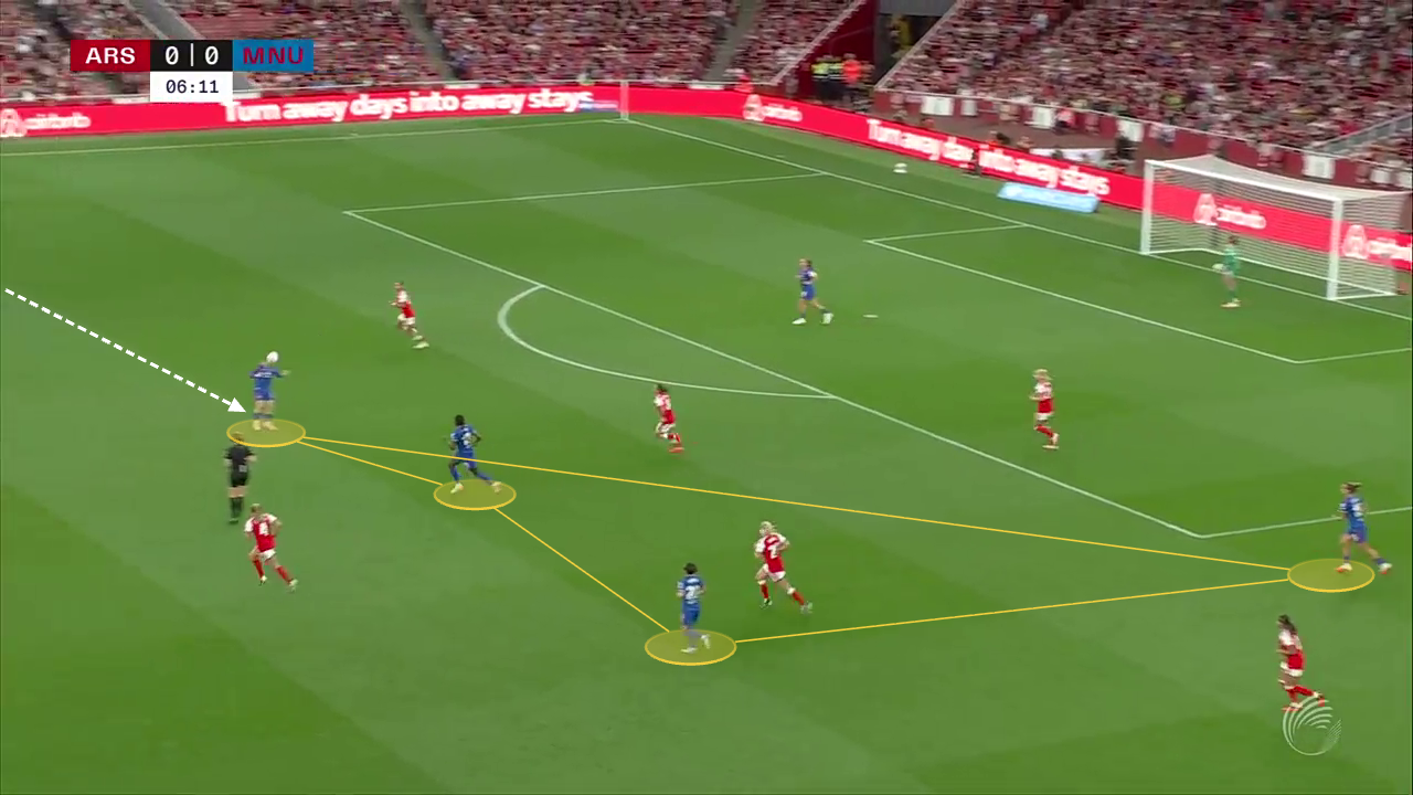 Man Utd's tactical transition under Eva Olid: From Skinner's structure to fluid possession 24