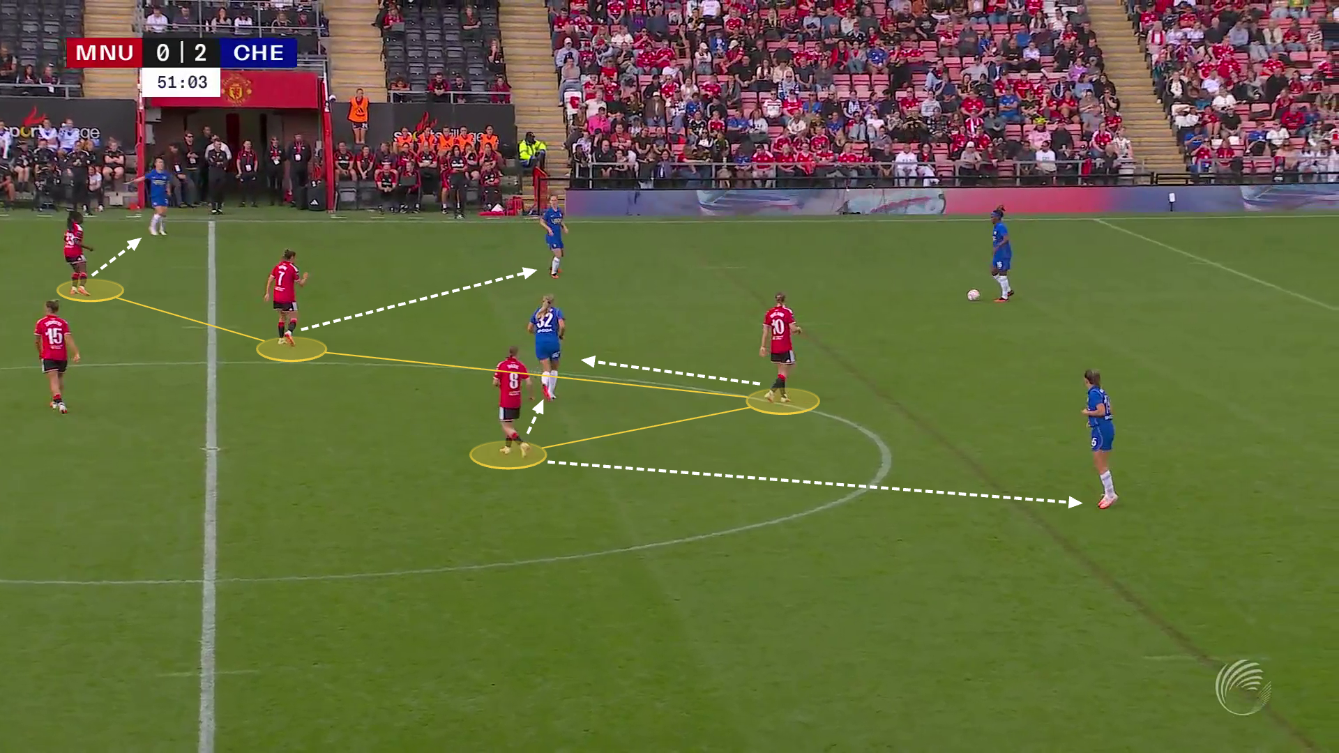 Man Utd's tactical transition under Eva Olid: From Skinner's structure to fluid possession 38