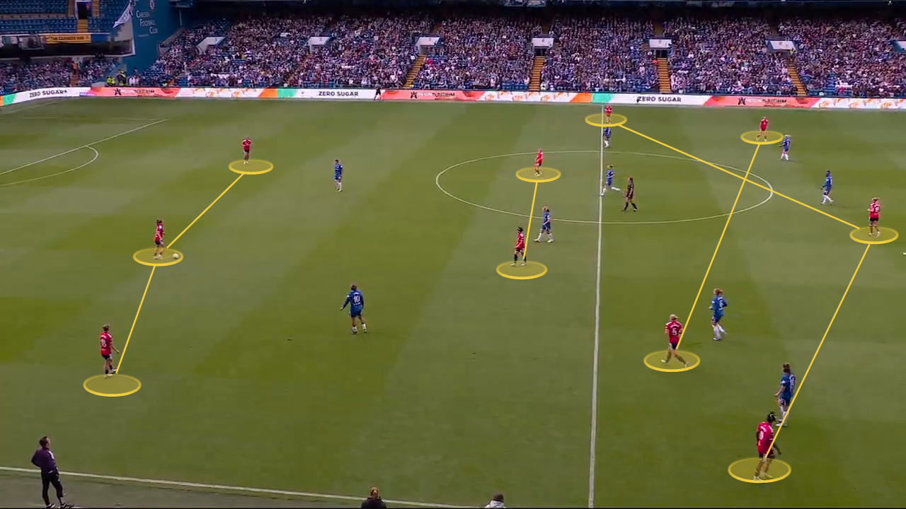 Man Utd's tactical transition under Eva Olid: From Skinner's structure to fluid possession 25