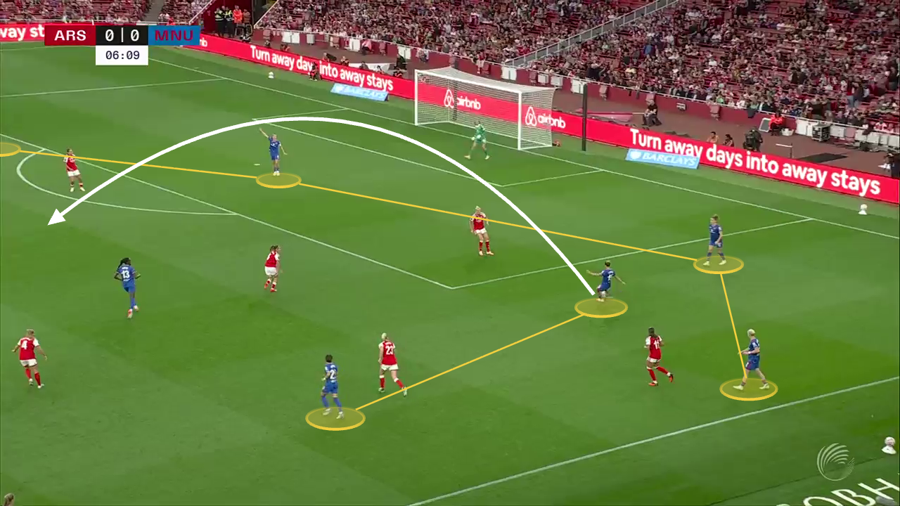 Man Utd's tactical transition under Eva Olid: From Skinner's structure to fluid possession 23