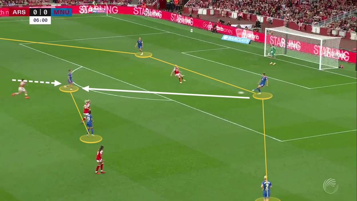 Man Utd's tactical transition under Eva Olid: From Skinner's structure to fluid possession 22
