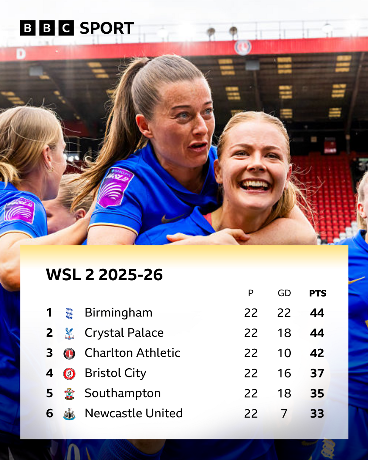 'We'll be ready' - who are the WSL newcomers? 5