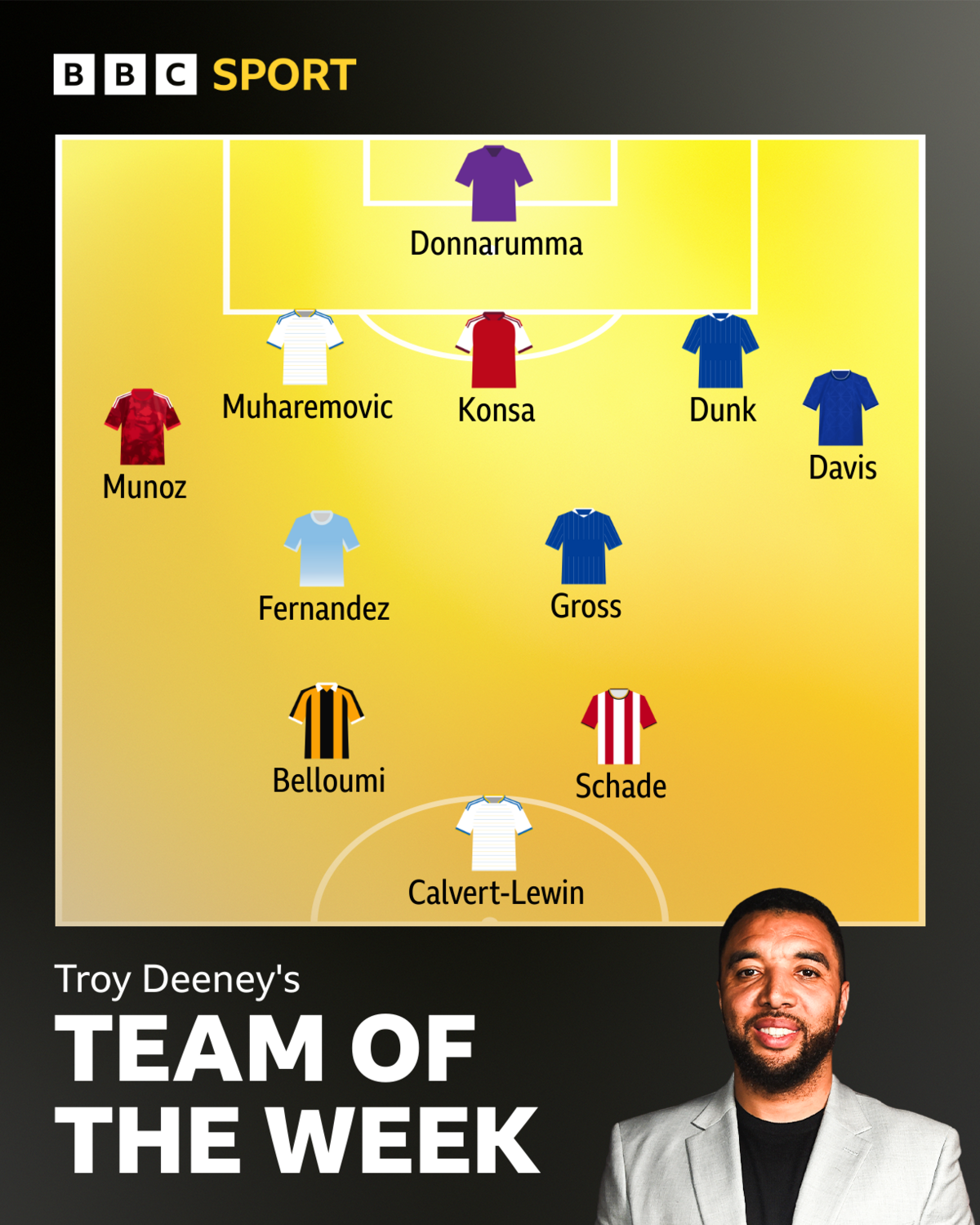 Troy Deeney's Premier League Team of the Week: Donnarumma, Dunk and Schade shine 12