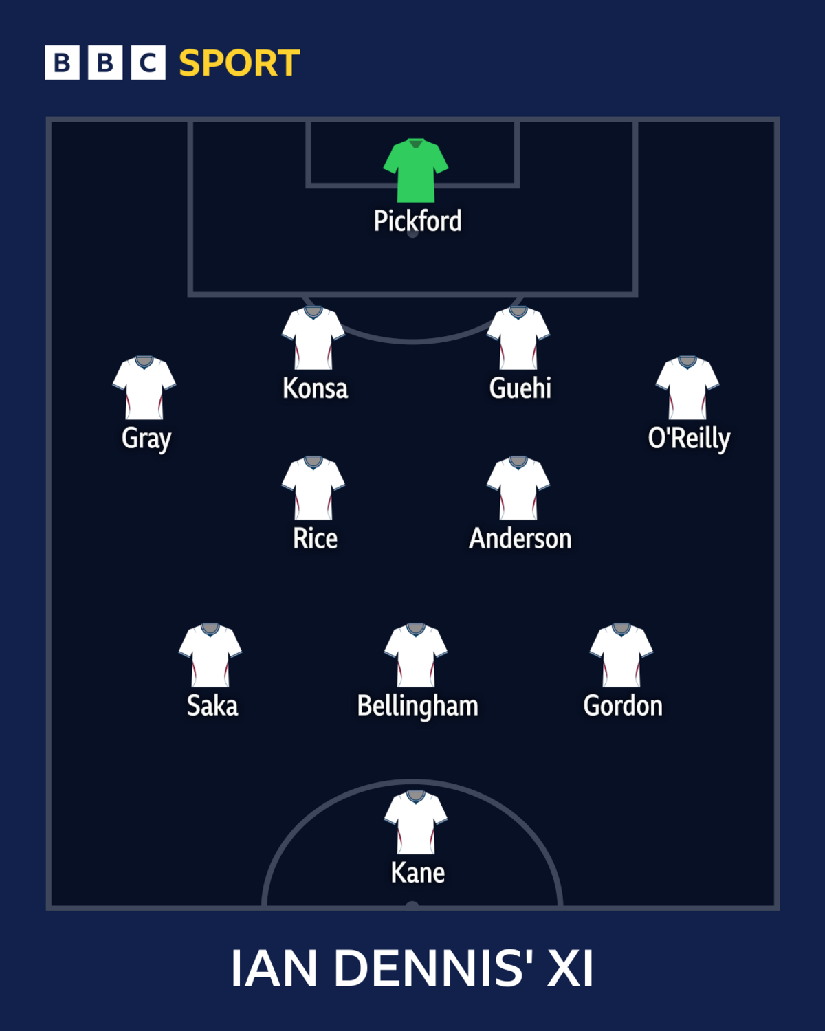 England Euro 2028 starting XI: BBC experts' predictions 14