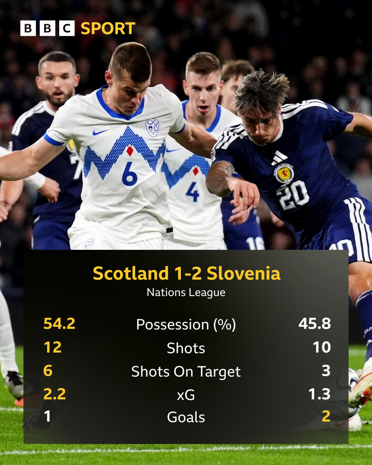 Scotland defeat: Key questions facing head coach Sebastien Pocognoli 4